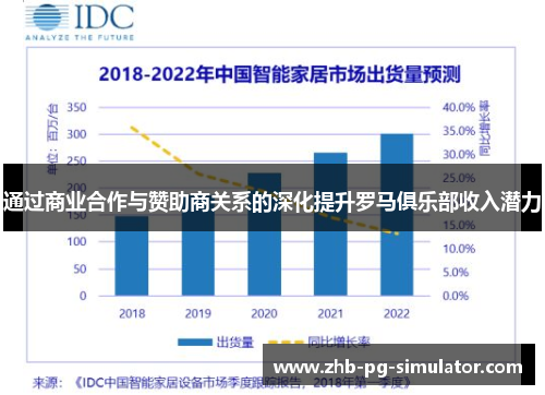 通过商业合作与赞助商关系的深化提升罗马俱乐部收入潜力