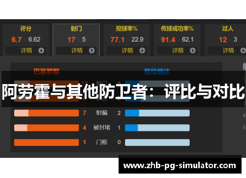 阿劳霍与其他防卫者：评比与对比
