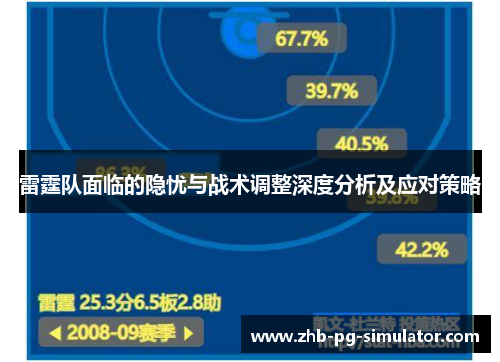 雷霆队面临的隐忧与战术调整深度分析及应对策略